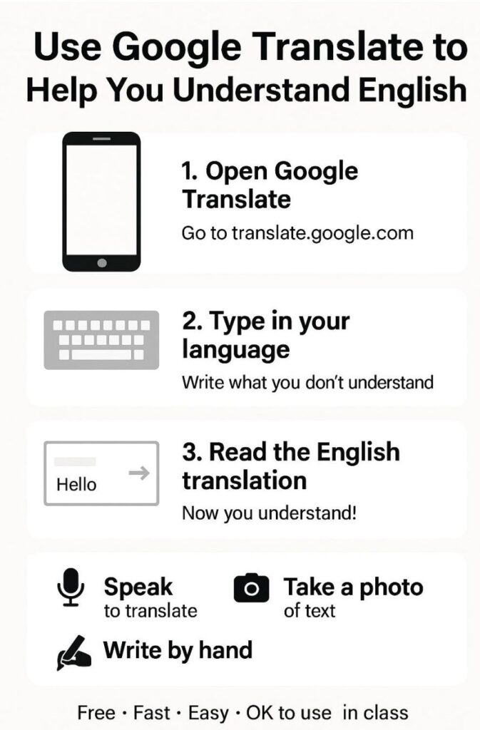 How to use Google Translate infographic