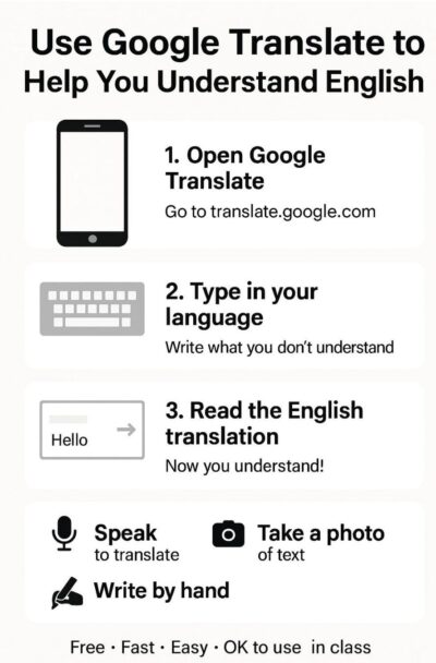 How to use Google Translate infographic