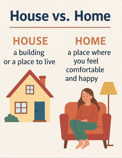 House vs home infographic