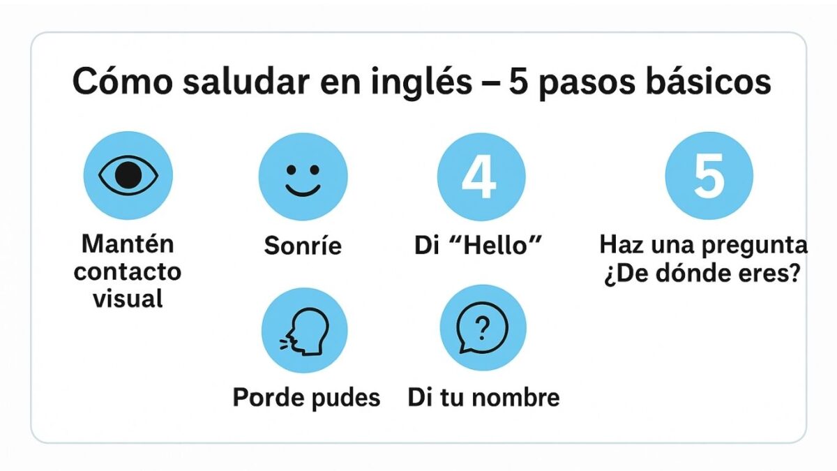 Infografía: 5 pasos básicos para saludar en inglés