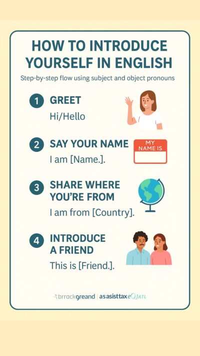 How To Introduce Yourself In English
