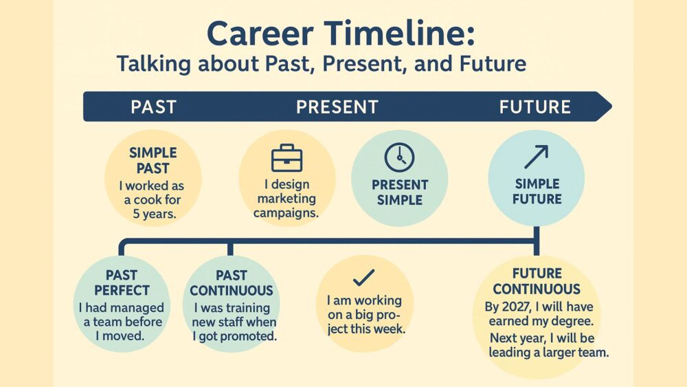 Career infographic