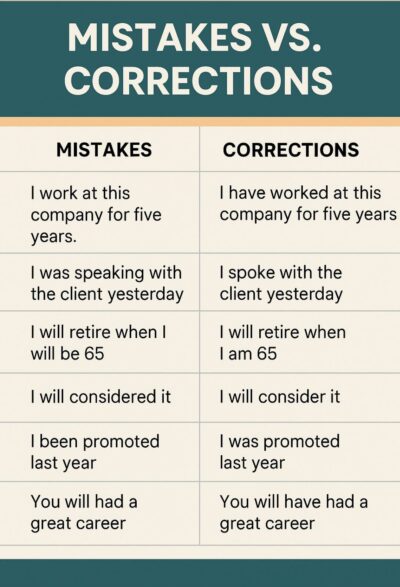 Mistakes vs Corrections graphic