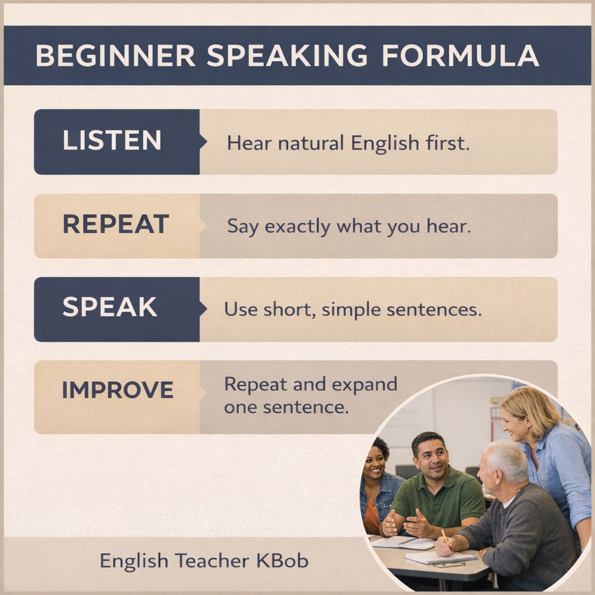 Beginner speaking formula guide