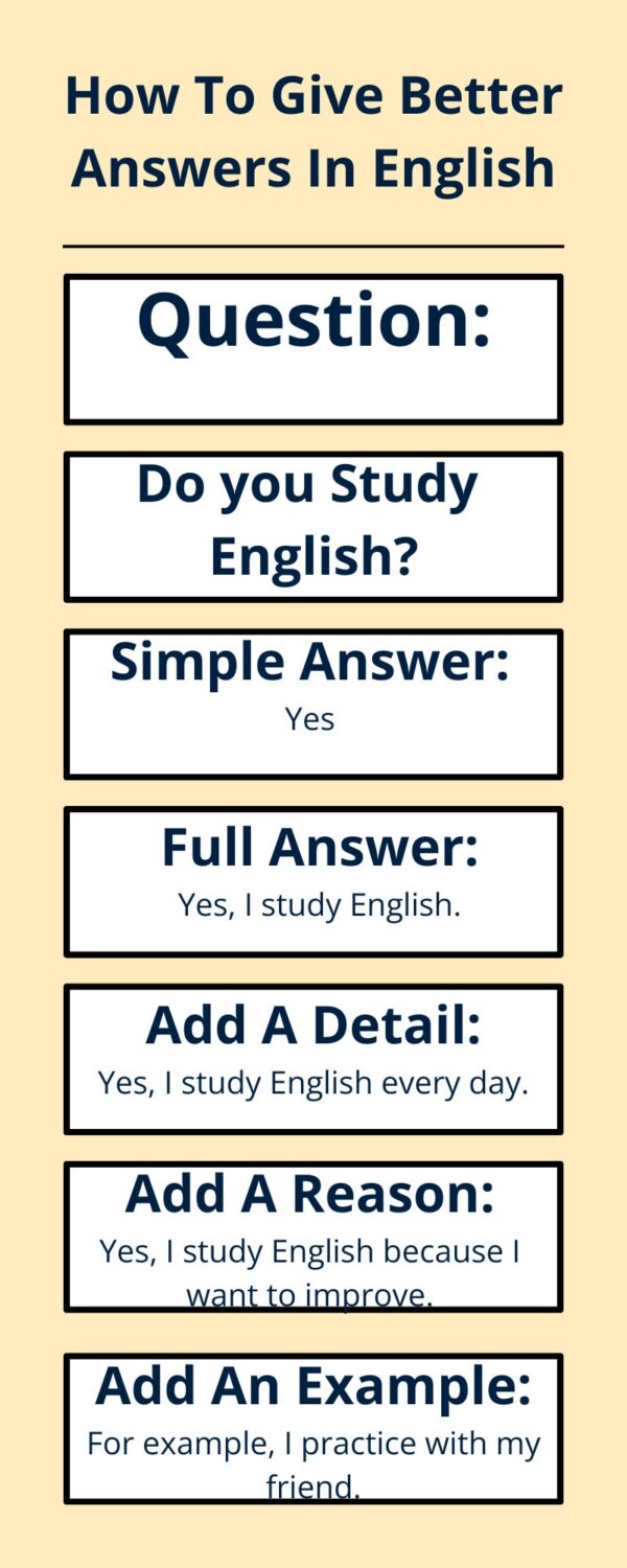 Give Better Answers Infographic