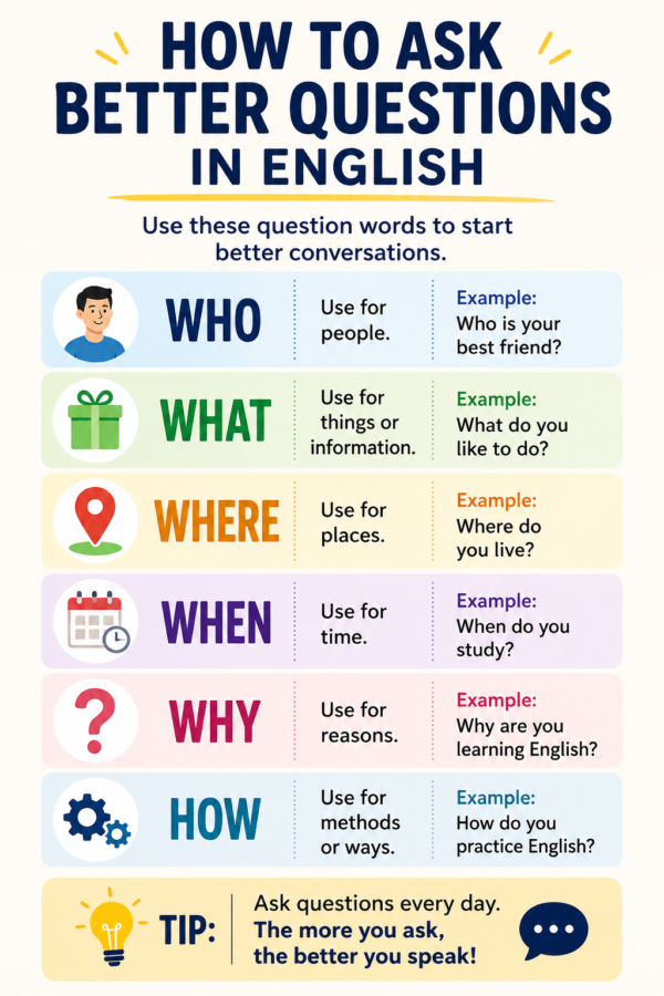 Infographic-how to ask better questions