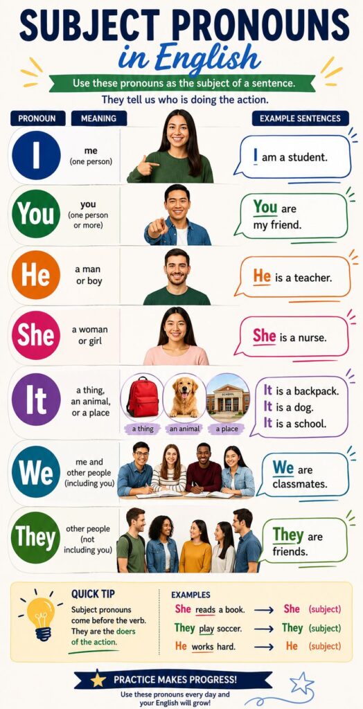 Infographic subject pronouns