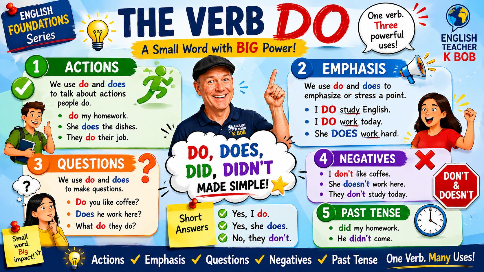 Infographic of the verb DO