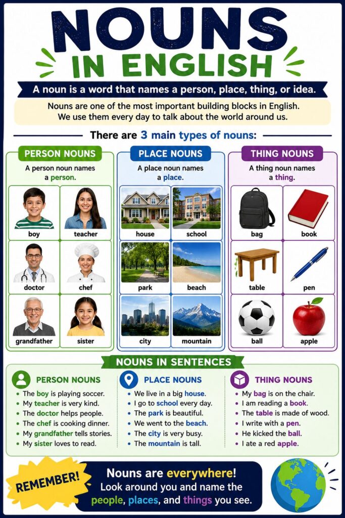 Nouns infographic
