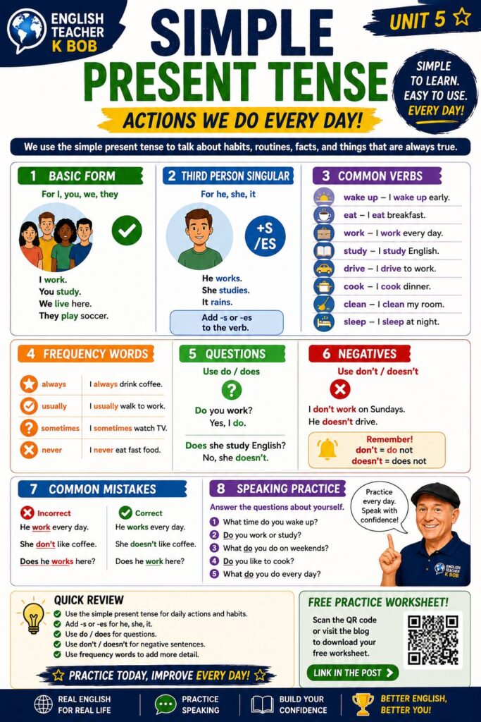 Simple Present Infographic