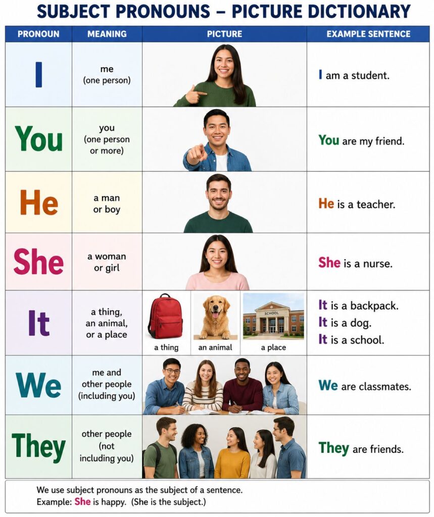Subject pronoun picture dictionary