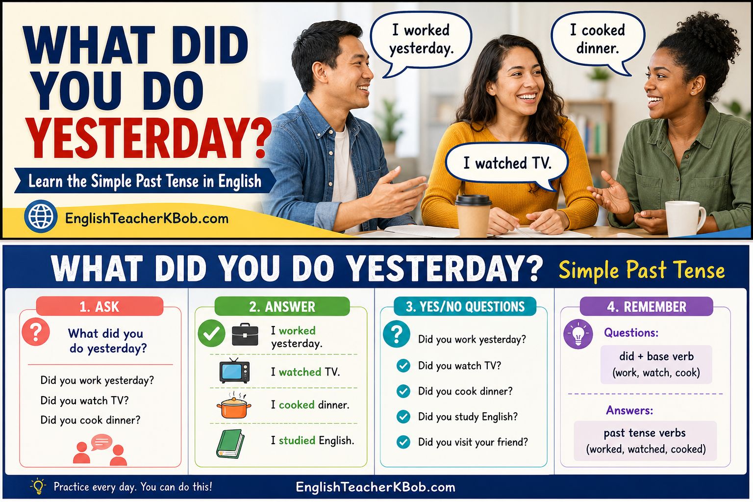 Adult ESL students practicing the question "What did you do yesterday?" and learning the simple past tense in English.