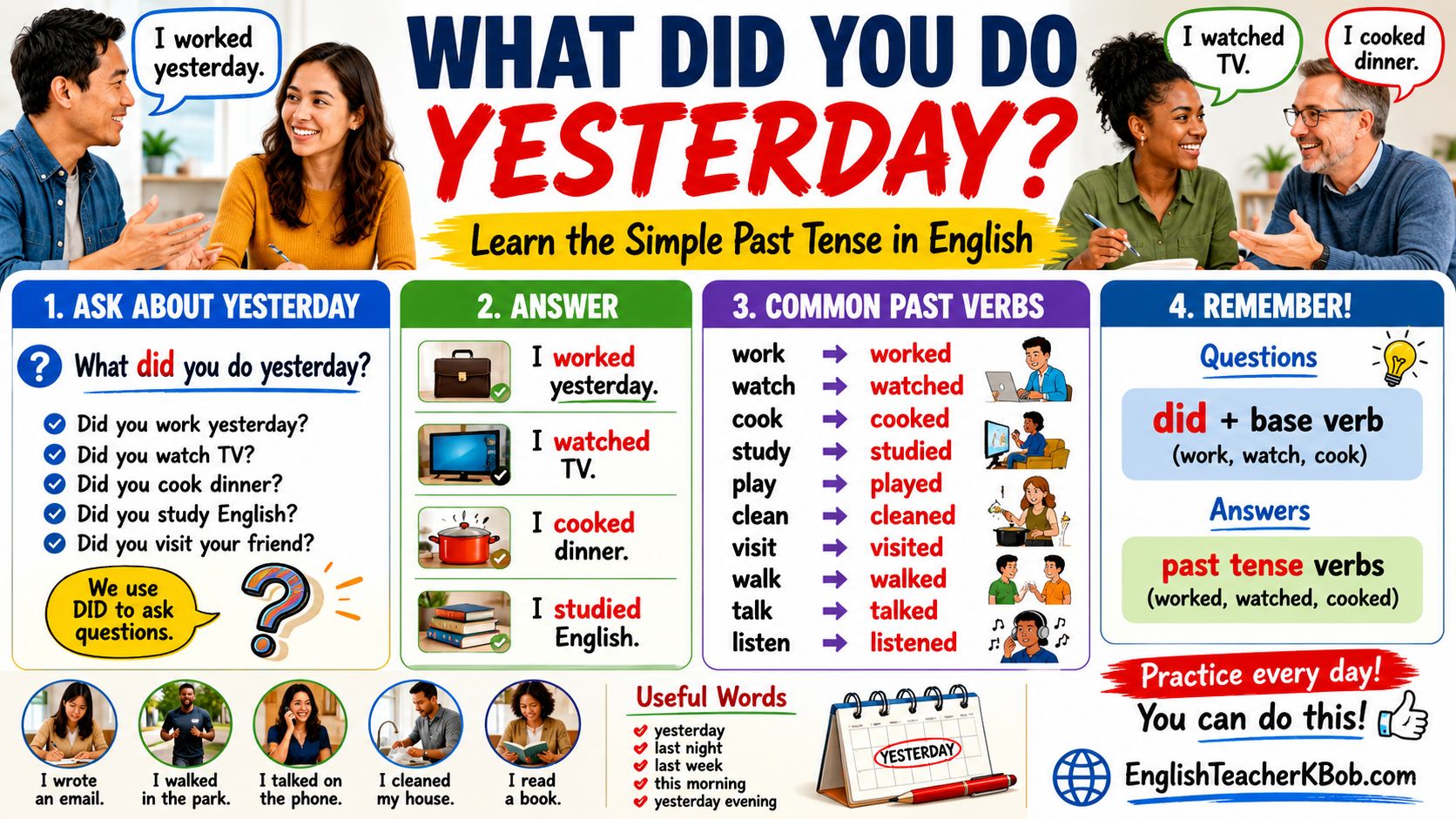 Infographic showing how to ask and answer "What did you do yesterday?" with simple past tense examples, common verbs, and beginner ESL practice sentences.