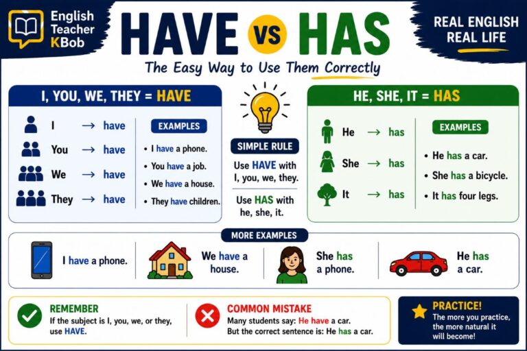 What Is the Difference Between Have and Has in English?